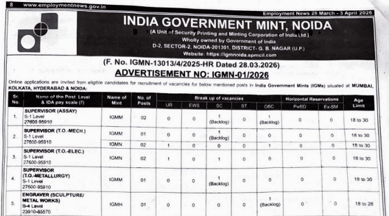India Government Mint Recruitment 2026