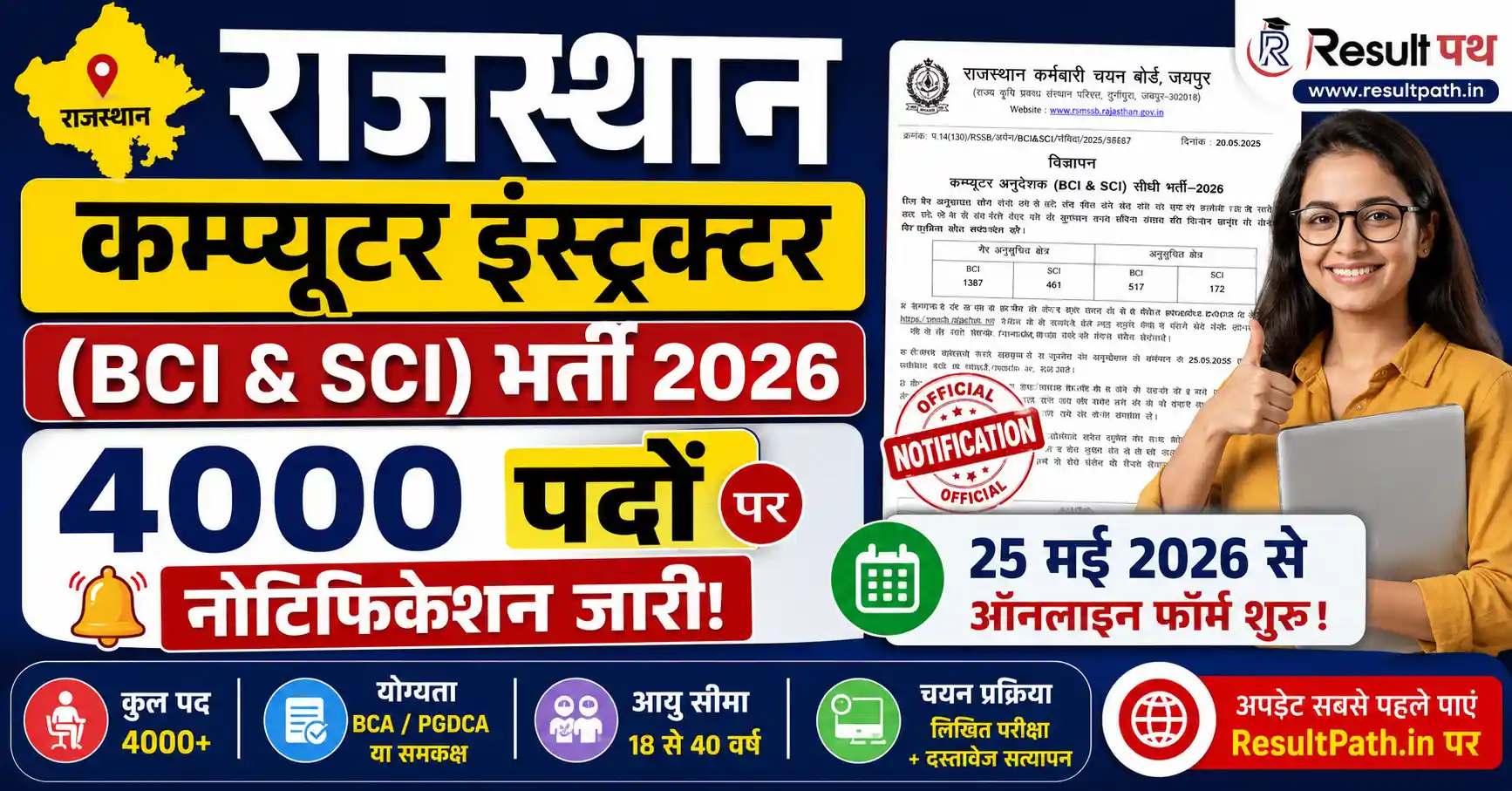 Rajasthan Computer Instructor BCI Vacancy 2026
