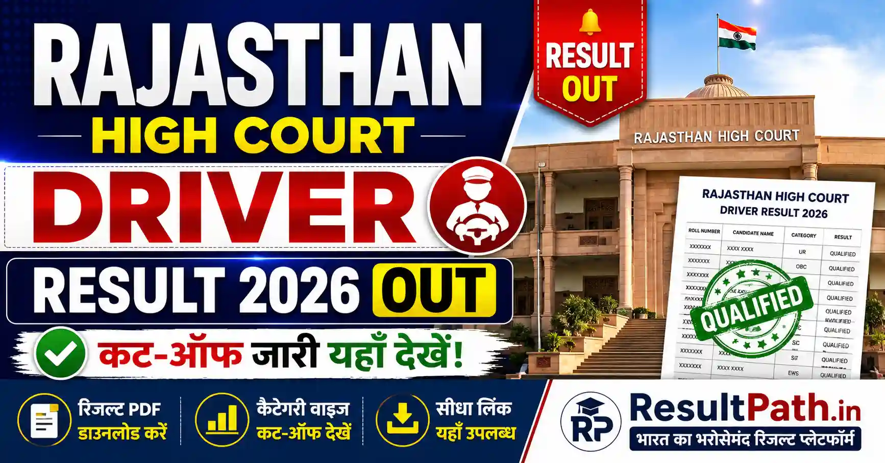 Rajasthan High Court Driver Result 2026 Out